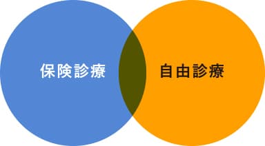 混合診療とは？