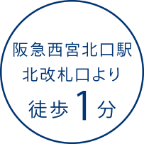 阪急西宮北口駅 北改札口より 徒歩１分